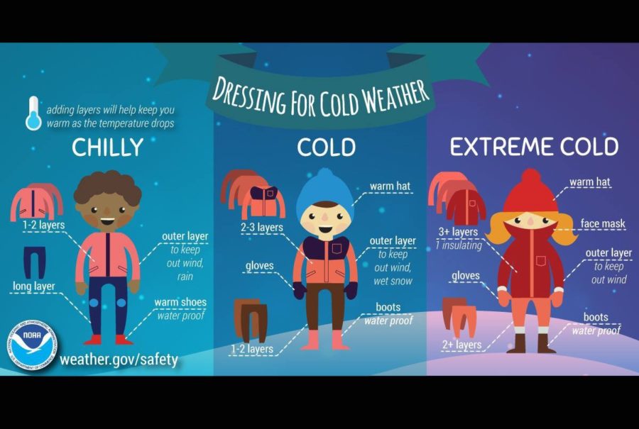 The Wentzville School Districts Twitter (@wsdinfo) tweeted this infographic from the National Oceanic and Atmospheric Association (NOAA) when advising students to dress warm for the upcoming chilly days. 