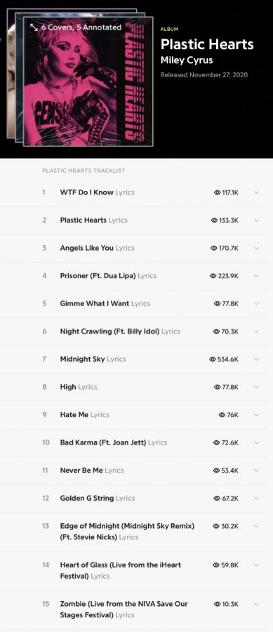 Track list of “Plastic Hearts” as shown by genius.com