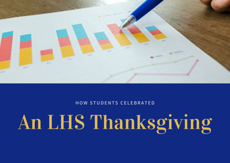 How did the students of LHS celebrate their Thanksgiving?