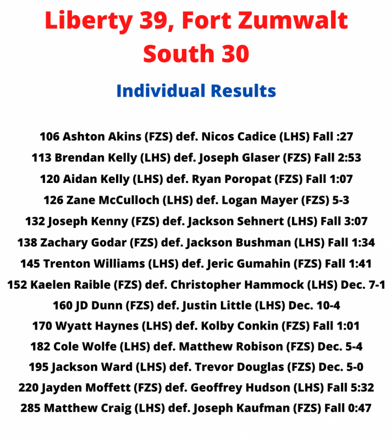 weight class