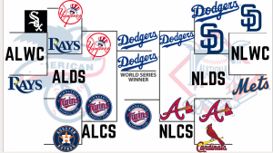 Reporter Brett Ciras Major League Baseball predictions for the 2021 season