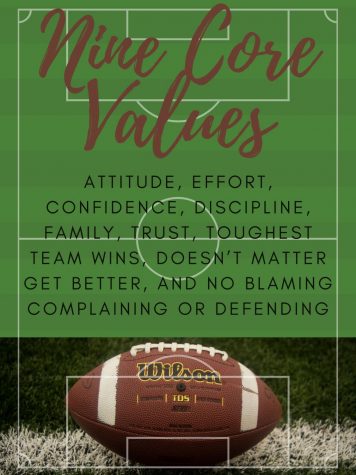 The football program has nine core values.