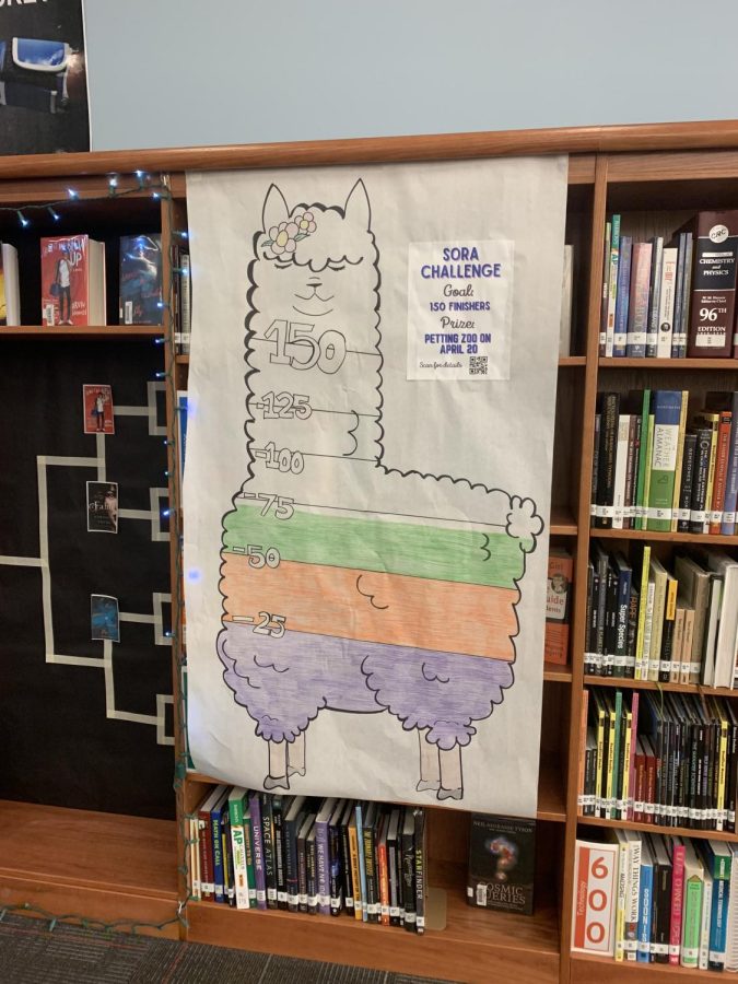 Ms.+Olivas+llama+tracker+is+colored+and+displayed+in+the+back+of+the+library+so+students+and+staff+can+see+how+close+the+school+is+at+reaching+the+challenge+goal.+