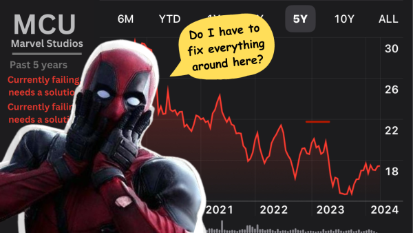 With the recent failure of Marvel films, Deadpool & Wolverine might be the MCUs last hope.