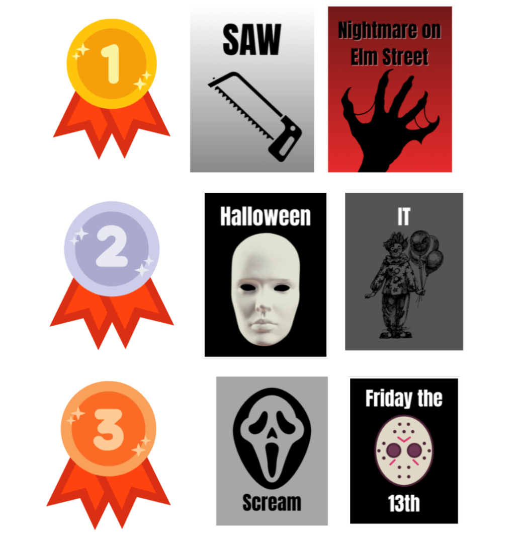 Slasher Ranking