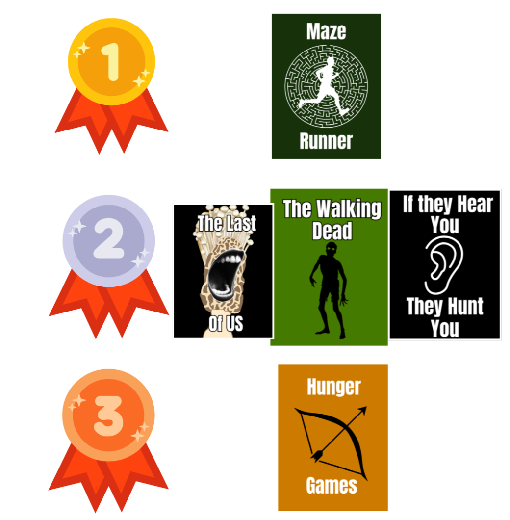Dystopia Ranking