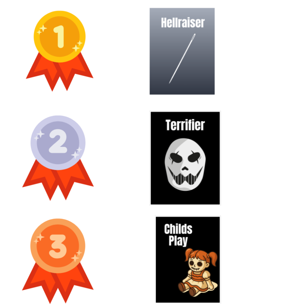 Demonic Force Ranking