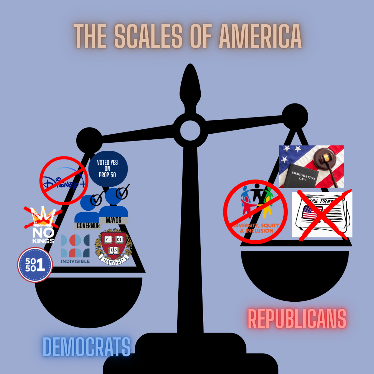 Democrats are beginning the to tip the scales of America with the many actions they have taken to counteract the Trump Administration. 