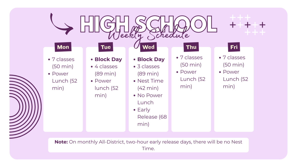 Weekly schedules will look different for high school students next year. With shifted block days and an early release, the days will differ from previous years.