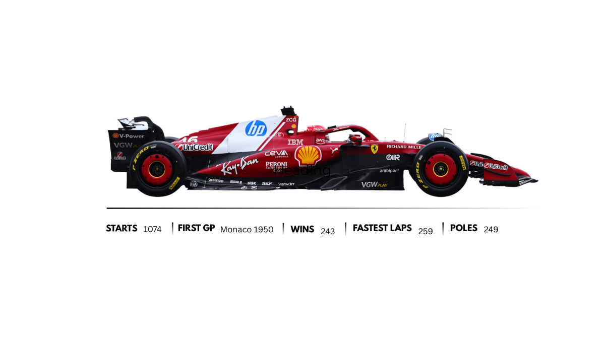 The Scuderia Ferrari SF-25 is one of the best F1 cars.