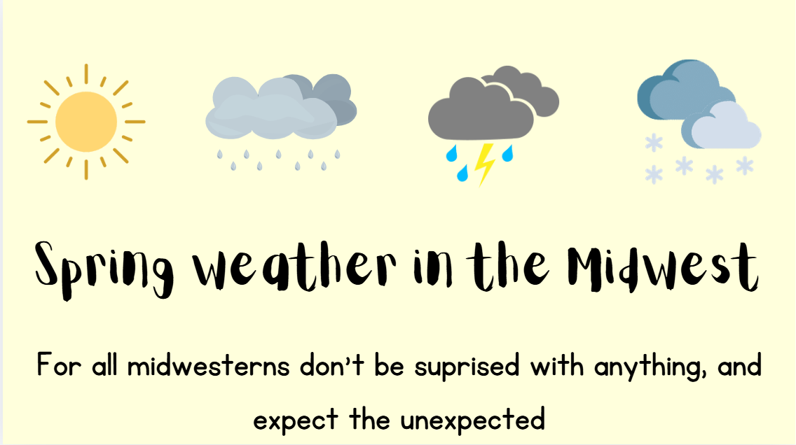 All the different kinds of weather 
