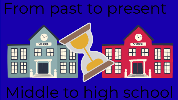 a graphic showing a transom from middle to high school