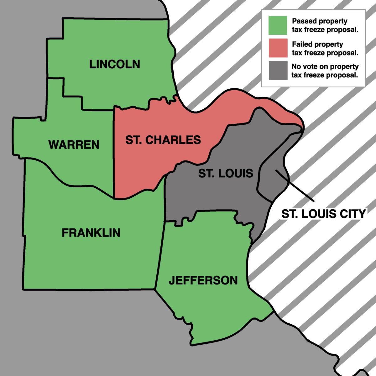 The extent of the property tax freeze proposal differed across the St. Louis area counties voting on the measure, leading to an ongoing legal conflict about the uneven application of the tax credit program across the state. 