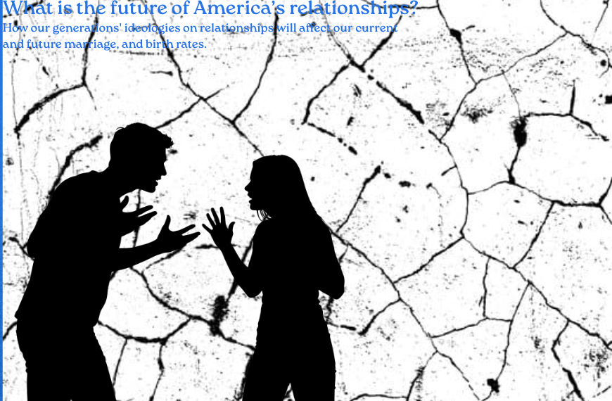 The downfall of modern relationships shows that fewer than half of our 12th graders are going on dates in this current generation. From the 1980s to the 2020s, dating has dropped to 46%. 